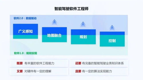 面向规模化量产的智能驾驶系统和软件开发 地平线智能驾驶应用软件部的实践与思考