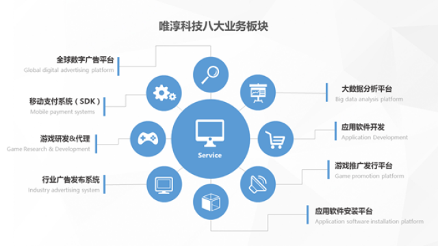 唯淳科技 两年估值2.2亿的秘密——应用软件开发行业的黑马是如何崛起的？